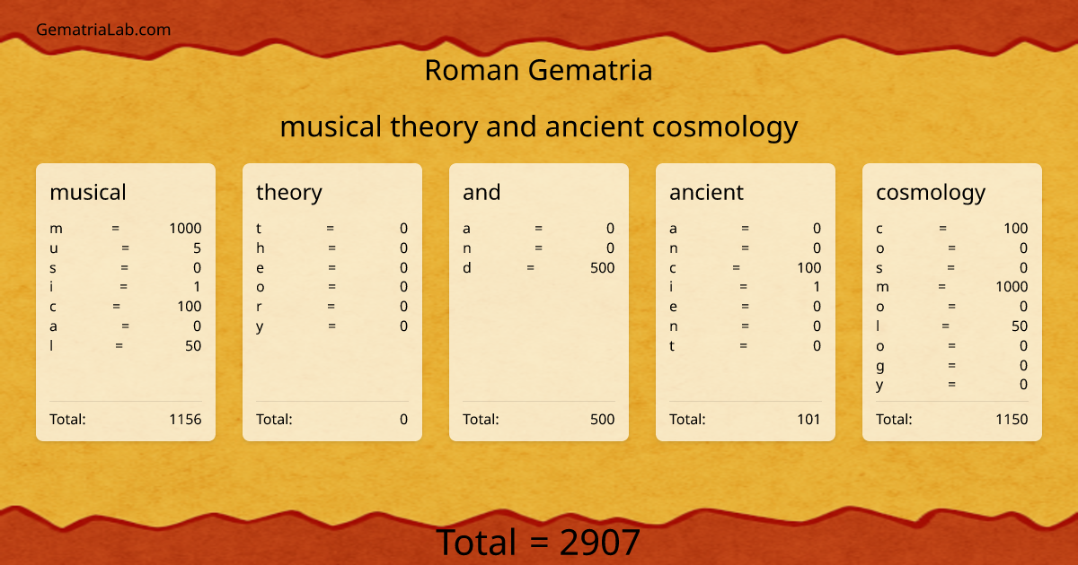 musical theory and ancient cosmology in roman Gematria